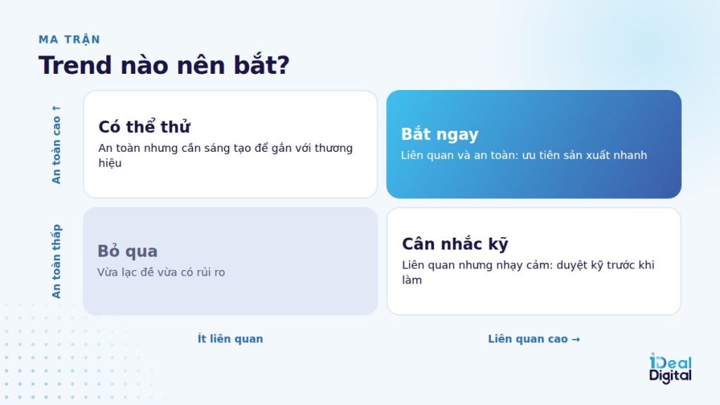 Ma trận mức độ liên quan và mức độ an toàn của trend