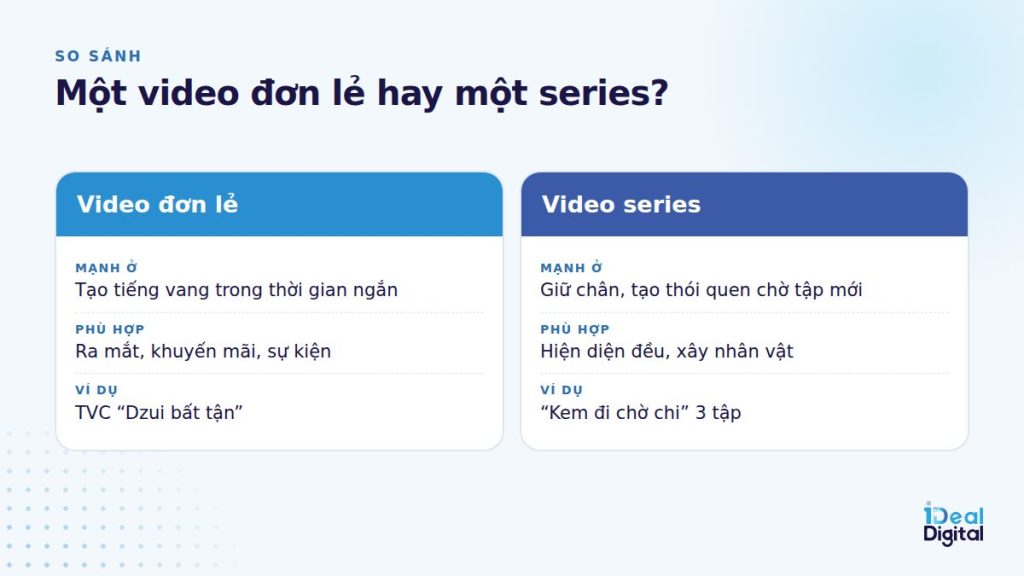 So sánh một video đơn lẻ và video series