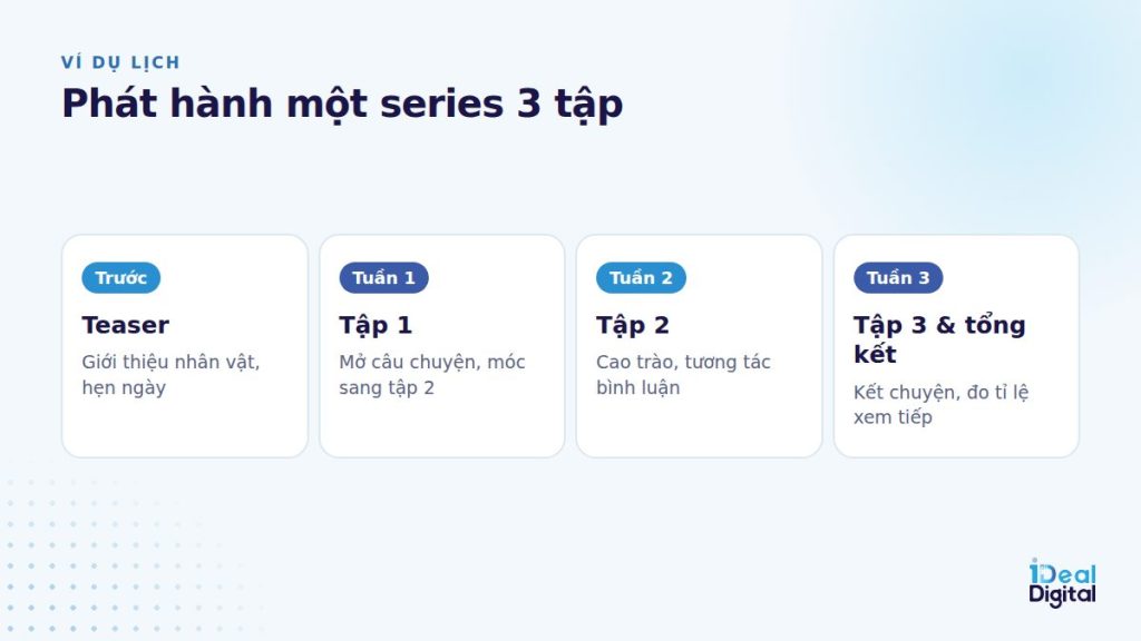 Lịch phát hành series video