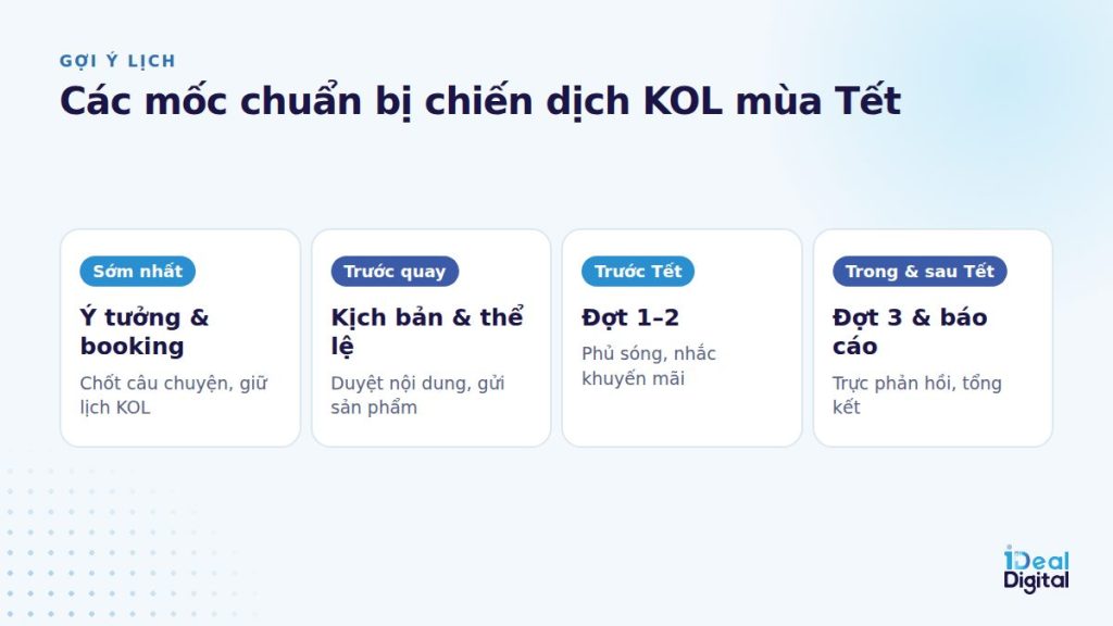 Lịch chuẩn bị chiến dịch KOL mùa Tết