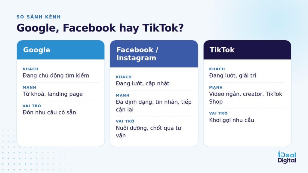 So sánh quảng cáo Facebook, TikTok và Google