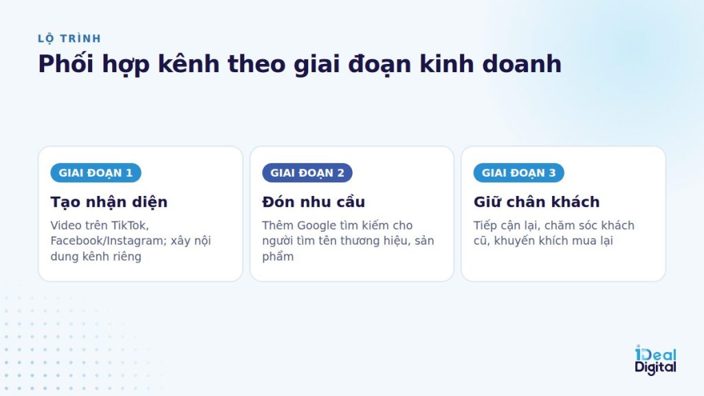 Lộ trình chọn kênh quảng cáo theo giai đoạn