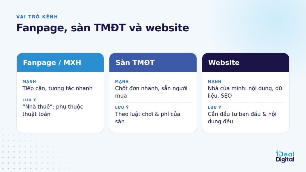 So sánh vai trò của fanpage, sàn TMĐT và website