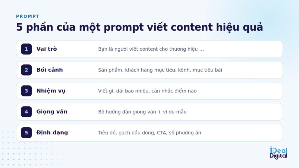 Cấu trúc một prompt viết content hiệu quả
