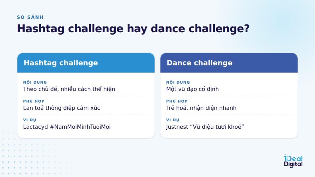 So sánh hashtag challenge và dance challenge
