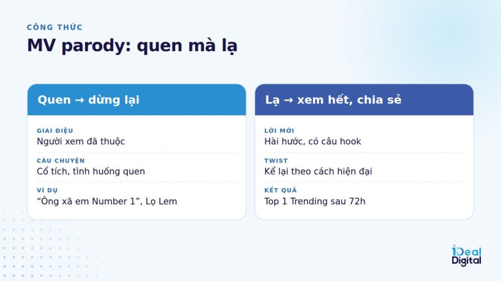 Công thức quen mà lạ của MV parody