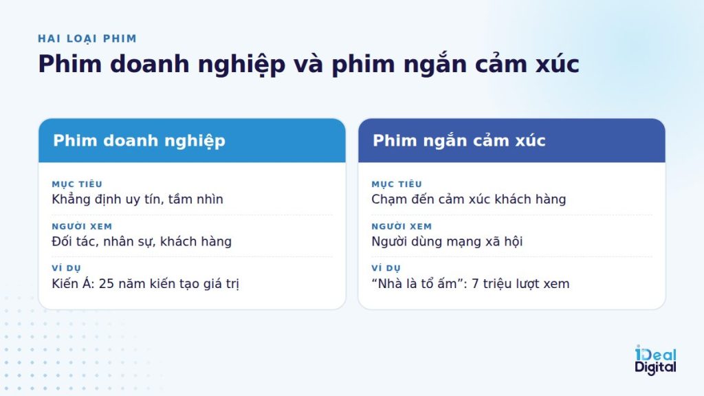So sánh phim doanh nghiệp và phim ngắn cảm xúc