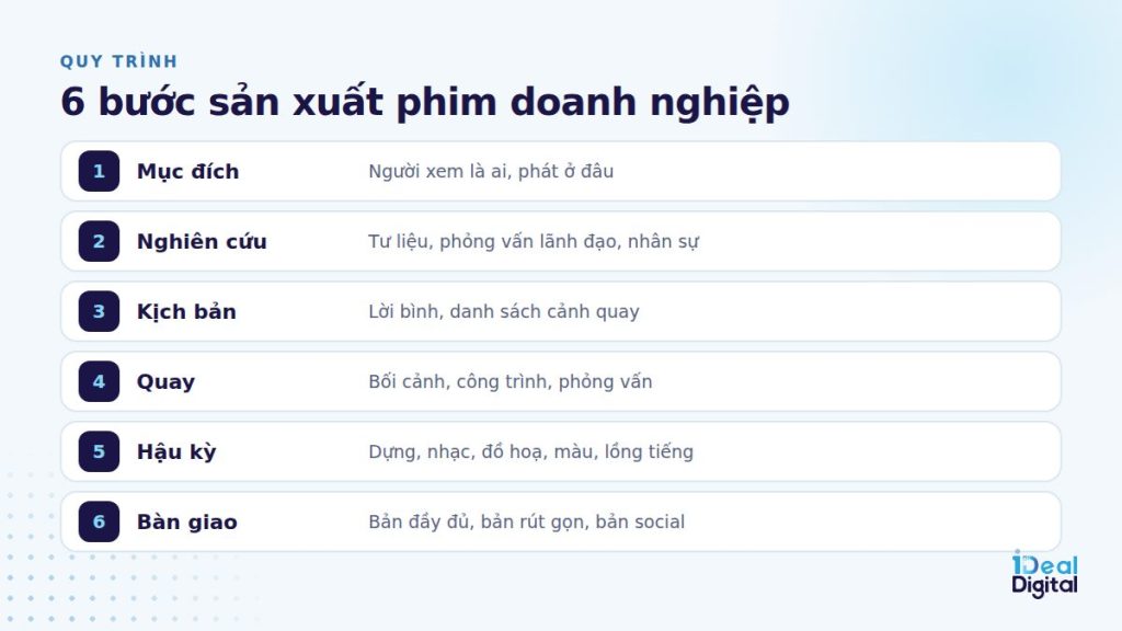 Quy trình sản xuất phim doanh nghiệp