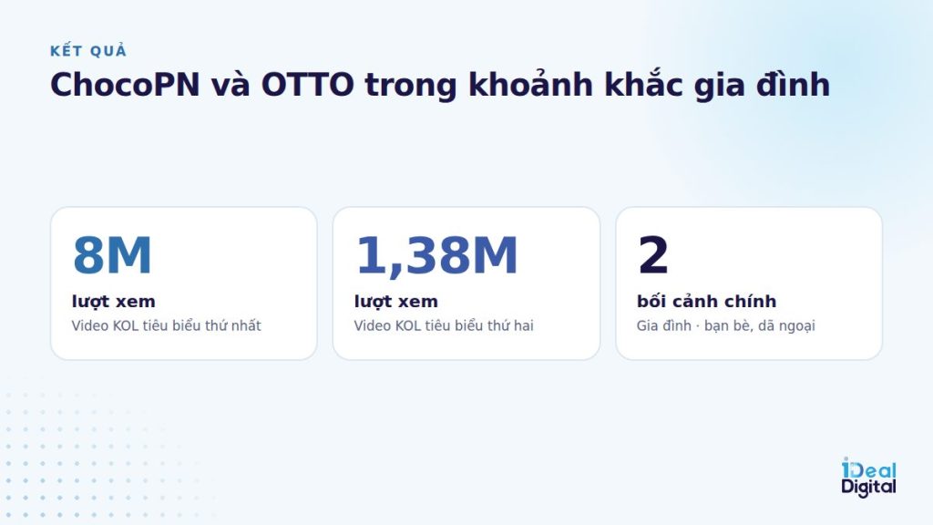 Kết quả video KOL ChocoPN và OTTO