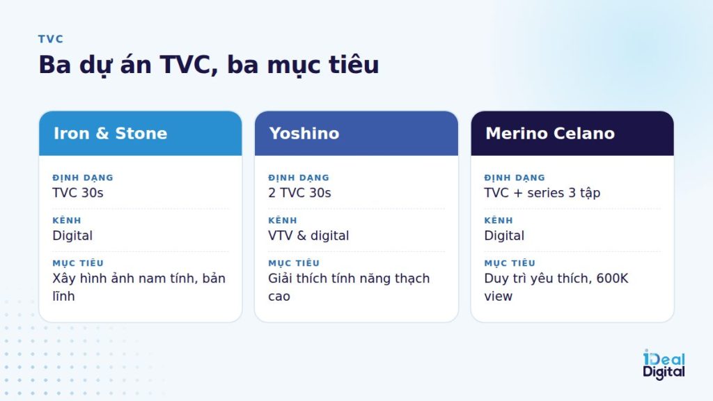 Tổng hợp ba dự án TVC tiêu biểu