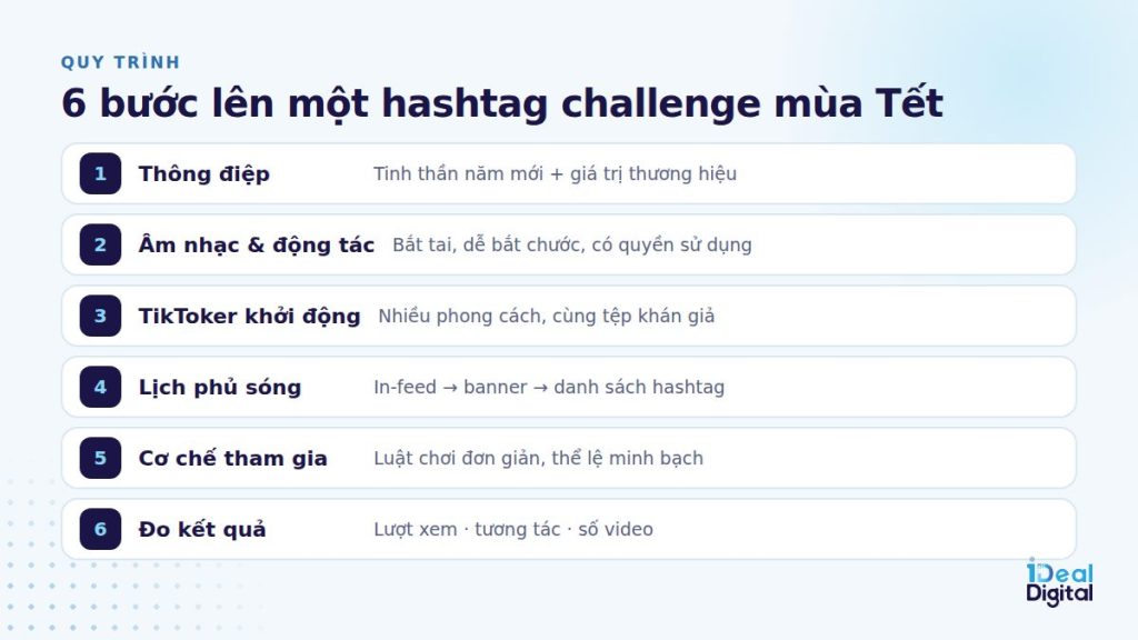 Các bước lên một TikTok Hashtag Challenge mùa Tết