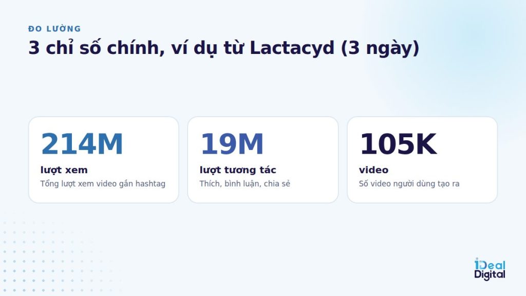 Ba chỉ số đo lường chính của hashtag challenge