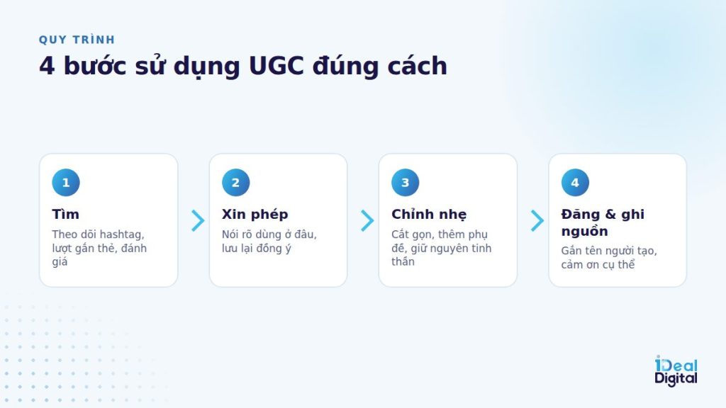 Quy trình 4 bước sử dụng UGC đúng cách