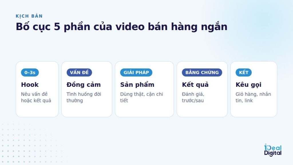 Bố cục 5 phần của một video bán hàng ngắn