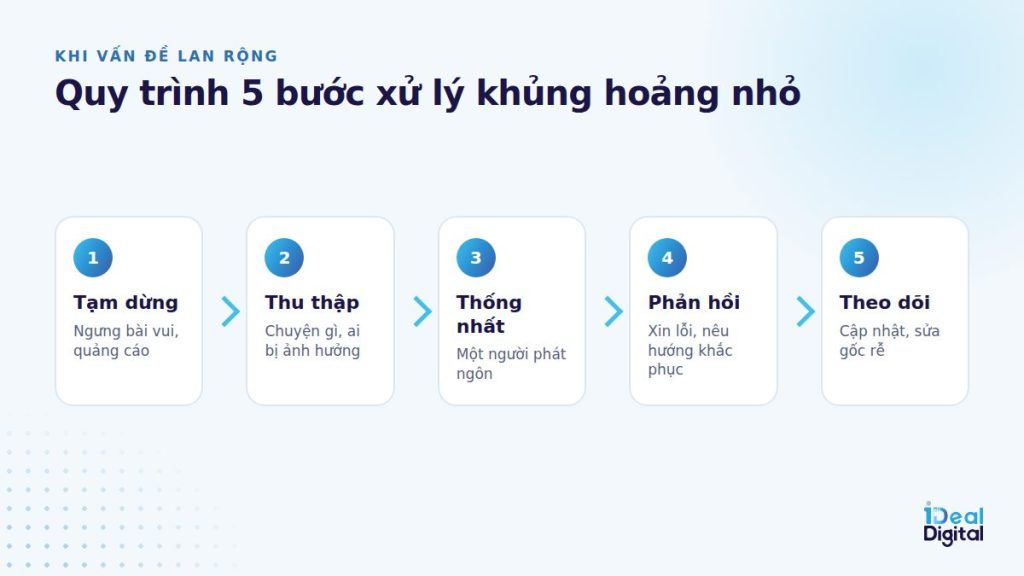 Quy trình 5 bước xử lý khủng hoảng truyền thông nhỏ