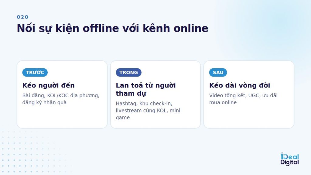 Kết hợp offline và online