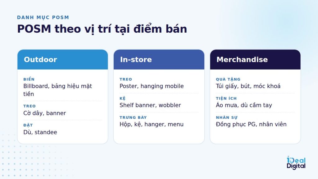 Danh mục POSM theo vị trí