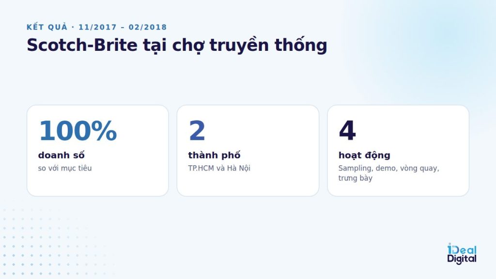 Kết quả activation Scotch-Brite tại chợ