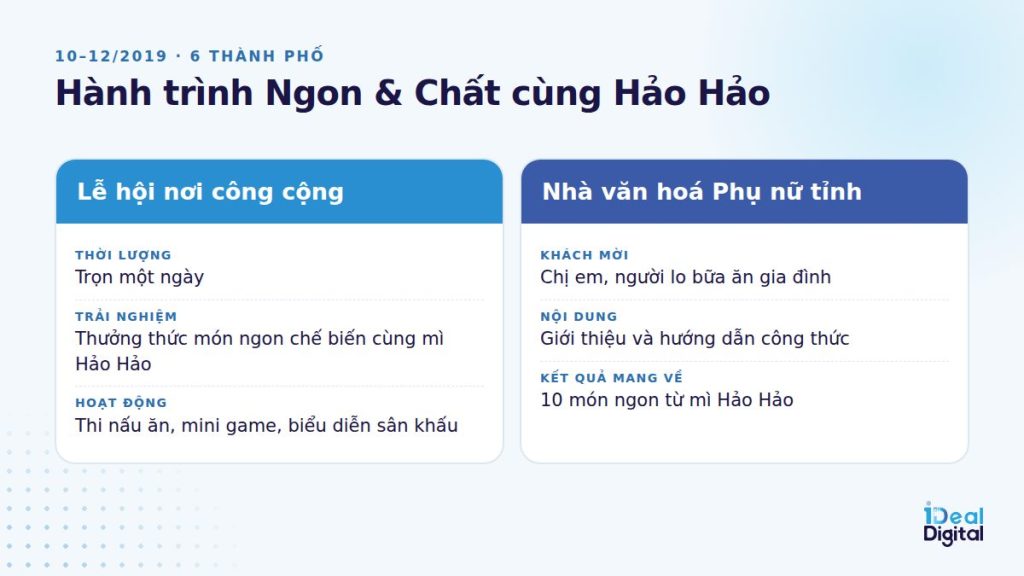 Hành trình Ngon và Chất cùng Hảo Hảo