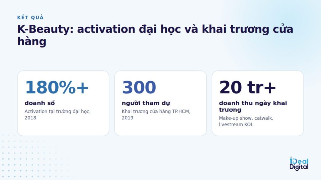 Cửa hàng K-Beauty