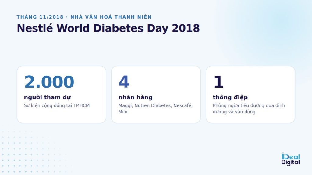 Nestlé World Diabetes Day 2018