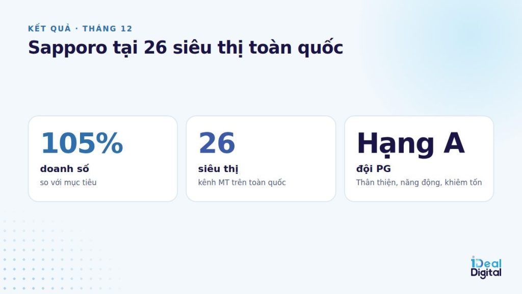Kết quả Sapporo activation